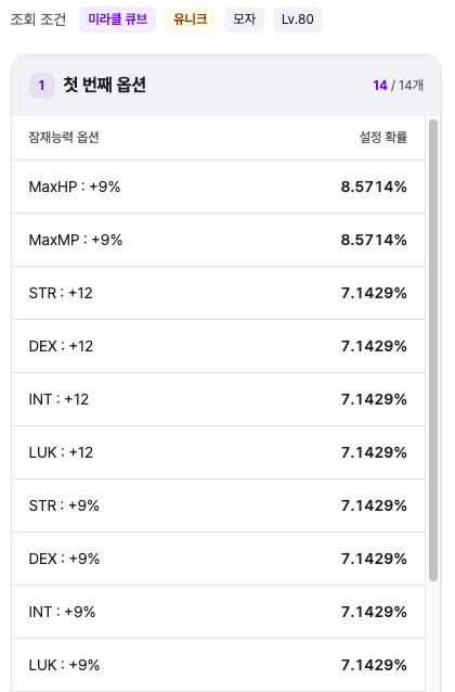 메이플플래닛 클레릭 육성 가이드 — 레벨별 사냥터, 무기 교체 순서, 에스터 실드 LUK 조건 썸네일