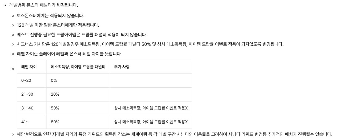 메이플플래닛 2026.09.17 패치노트의 레벨 차이 패널티 표. 120레벨 미만 일반 몬스터와 레벨 차이 21~30은 20%, 31~40은 50%, 41 이상은 80% 감소