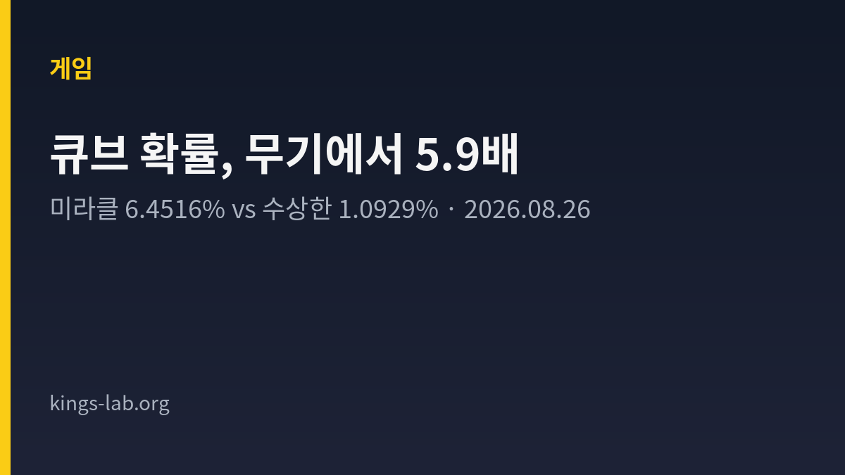 메이플플래닛 미라클 큐브와 수상한 큐브의 무기 유니크 첫 줄 확률 차이를 정리한 King's Lab 타이틀 카드