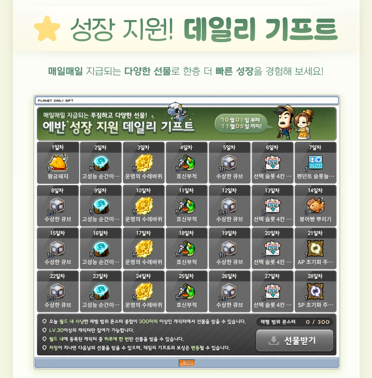 메이플플래닛 「에반 성장 지원 데일리 기프트」 안내입니다. '10월 01일 부터 11월 05일 까지'라는 말풍선 아래에 1일차부터 28일차까지 보상 칸이 있습니다. 1일차 황금돼지 1개, 2·9·16·23일차 고성능 순간이동의 돌 5개, 3·10·17·24일차 운명의 수레바퀴 5개, 4·11·18·25일차 호신부적 5개, 5·8·12·15·19·22·26일차 수상한 큐브 10~20개, 6·13·20·27일차 선택 슬롯 4칸 아이템 2개, 7일차 펜던트 슬롯 늘리기 1개, 14일차 붕어빵 뿌리기 3개, 21일차 AP 초기화 주문서 1개, 28일차 SP 초기화 주문서 1개입니다. 아래에는 '레벨 범위 몬스터 0 / 300' 표시와 선물받기 버튼이 있습니다.