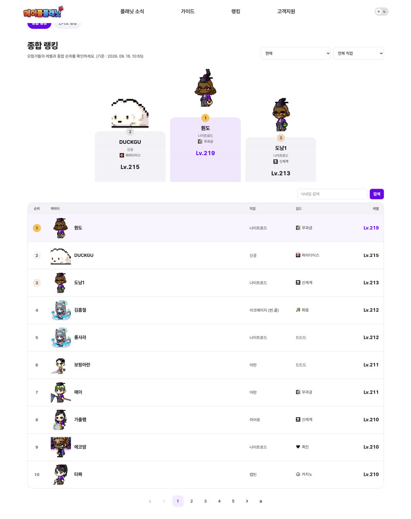 메이플플래닛 공식 '종합 랭킹' 페이지 화면. 제목 아래 설명 줄에 기준 시각이 2026년 9월 16일 10시 55분이라고 적혀 있고, 그 아래 1~3위 캐릭터 카드와 1위부터 10위까지의 표가 보입니다. 1위 뭔도가 나이트로드 Lv.219, 2위 DUCKGU가 신궁 Lv.215, 3위 도남1이 나이트로드 Lv.213이며, 4위부터 10위까지는 Lv.212에서 Lv.210 사이입니다.