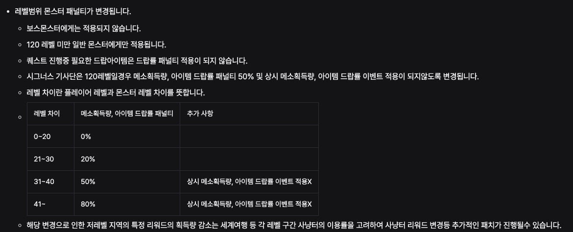 메이플플래닛 9월 17일 패치노트(720번)의 레벨범위 몬스터 패널티 항목을 캡처한 화면이에요. 어두운 바탕에 '레벨범위 몬스터 패널티가 변경됩니다.' 아래로 보스몬스터 미적용, 120레벨 미만 일반 몬스터에만 적용, 퀘스트 드랍아이템은 드랍률 패널티 미적용, 시그너스 기사단 120레벨 관련 안내, 레벨 차이의 뜻이 한 줄씩 적혀 있어요. 그 아래 표에는 레벨 차이 0~20은 0%, 21~30은 20%, 31~40은 50%, 41 이상은 80% 패널티가 있고, 31 이상부터는 상시 메소획득량·아이템 드랍률 이벤트가 적용되지 않는다고 적혀 있어요. 맨 아래에는 저레벨 지역 리워드 감소는 사냥터 이용률을 보고 추가 패치를 할 수 있다는 문장이 있어요.