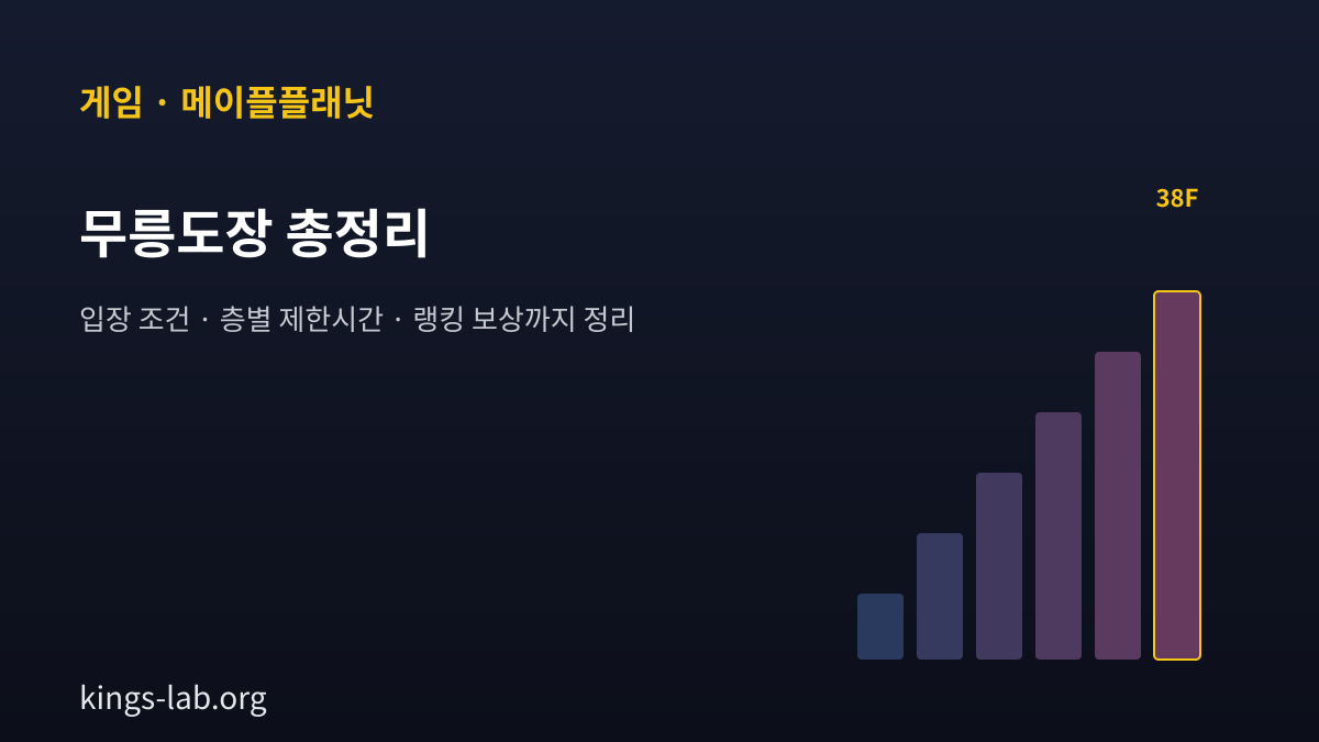 무릉도장 총정리 — 입장 조건, 층별 제한시간, 랭킹 보상 요약 이미지