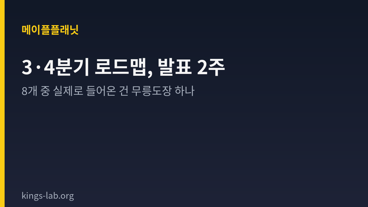 메이플플래닛 3·4분기 로드맵, 발표 2주 — 8개 중 실제로 들어온 건 무릉도장 하나 썸네일