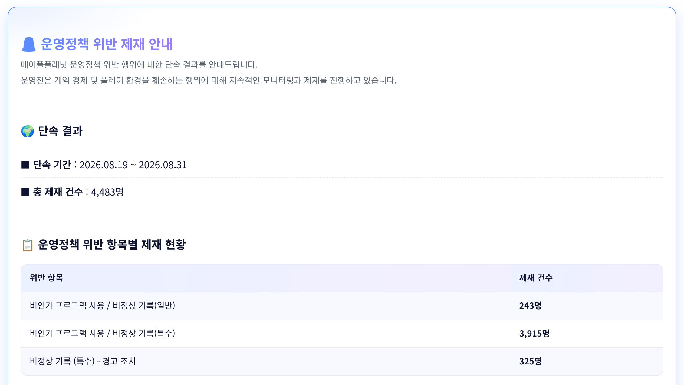메이플플래닛 공식 홈페이지에 2026년 9월 1일 게시된 운영정책 위반 제재 안내 공지의 단속 결과 화면. 단속 기간 2026.08.19~08.31, 총 제재 건수 4,483명과 항목별 제재 현황 표가 보입니다.