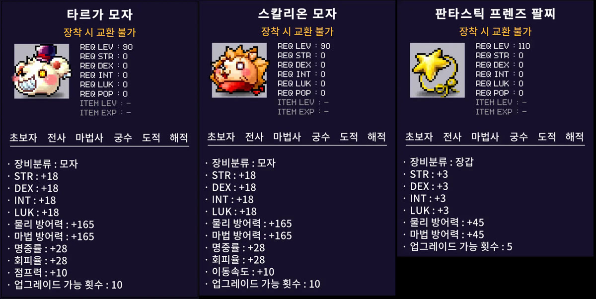 타르가 모자, 스칼리온 모자, 판타스틱 프렌즈 팔찌 아이템 정보