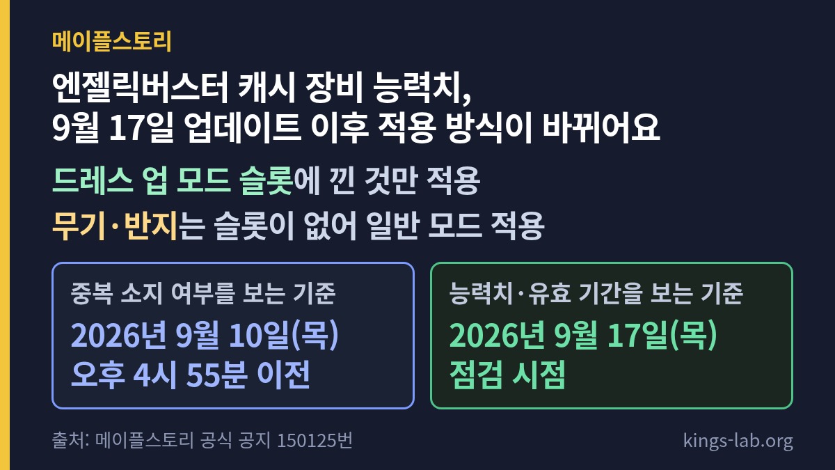 엔젤릭버스터 캐시 장비 재지급 안내에 기준 시점이 두 개 적혀 있어요 썸네일