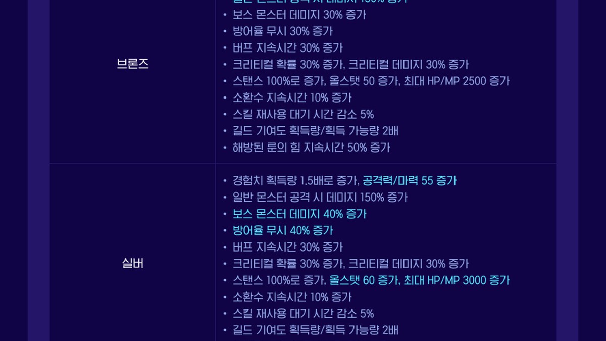 챌린저스 월드 시즌4와 함께 열린 여름 이벤트 목록