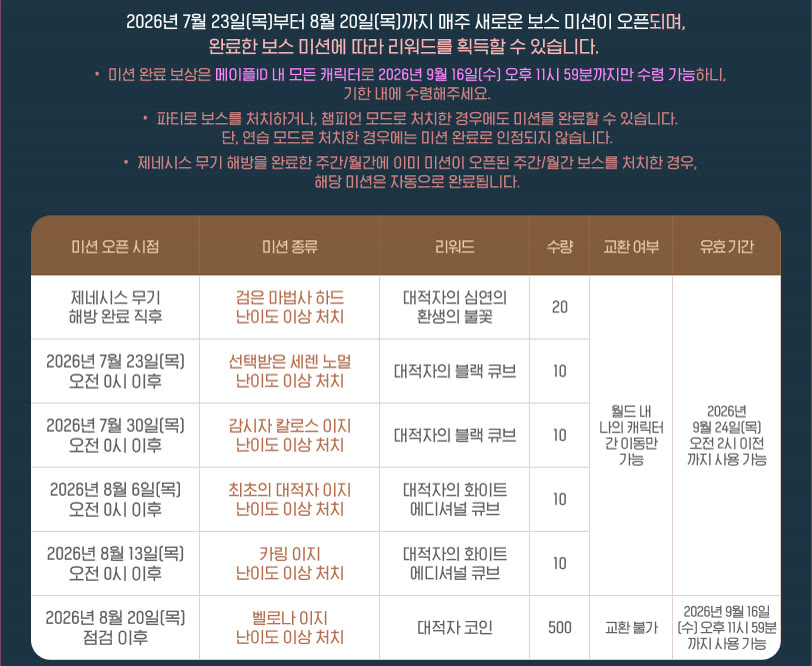 제네시스 패스 PLUS 03번 안내의 보스 미션 표. 검은 마법사 하드 이상 처치 시 대적자의 심연의 환생의 불꽃 20개, 선택받은 세렌 노멀·감시자 칼로스 이지 이상 처치 시 대적자의 블랙 큐브 10개씩, 최초의 대적자·카링 이지 이상 처치 시 대적자의 화이트 에디셔널 큐브 10개씩, 벨로나 이지 이상 처치 시 대적자 코인 500개