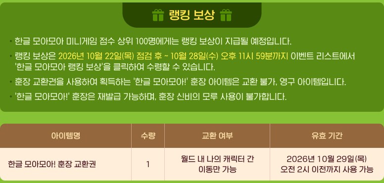 한글 모아모아 랭킹 보상 공식 안내. 미니게임 점수 상위 100명에게 랭킹 보상이 지급될 예정이고, 2026년 10월 22일(목) 점검 후부터 10월 28일(수) 오후 11시 59분까지 이벤트 리스트의 한글 모아모아 랭킹 보상을 눌러 받을 수 있으며, 훈장 교환권으로 얻는 한글 모아모아! 훈장은 교환 불가 영구 아이템이고 재발급은 가능하지만 훈장 신비의 모루는 쓸 수 없다는 안내 아래, 한글 모아모아! 훈장 교환권 1개는 월드 내 나의 캐릭터 간 이동만 가능하고 10월 29일(목) 오전 2시 이전까지 사용 가능하다는 표가 있다