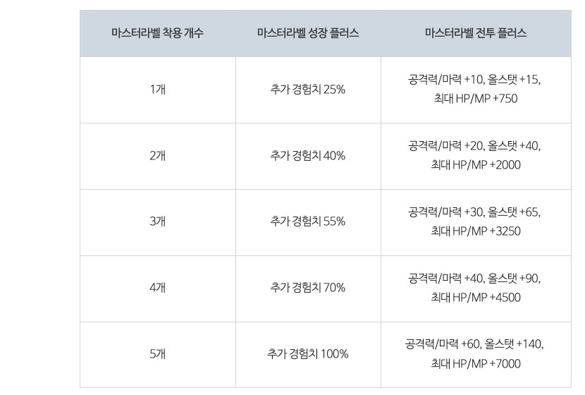 메이플스토리 하드 벨로나는 8월 20일 점검 날이 아니라 21일 오후 7시부터 열려요 썸네일