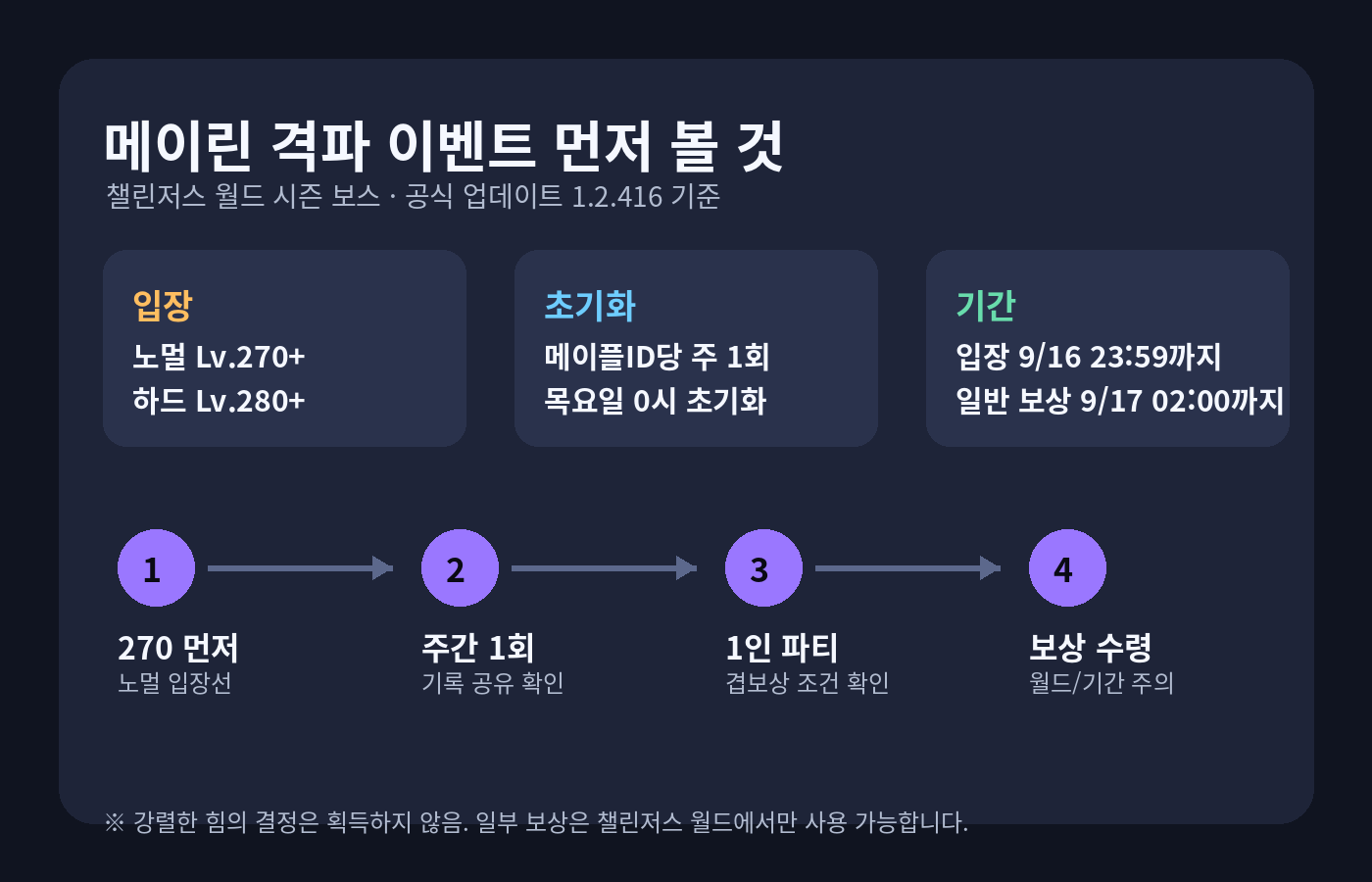 메이린 격파 이벤트 핵심 요약 카드