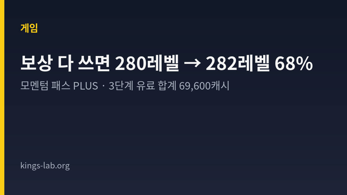 모멘텀 패스 PLUS의 3단계 가격 구조와 보상을 모두 사용했을 때의 시작 레벨별 도달 레벨을 정리한 King's Lab 타이틀 카드