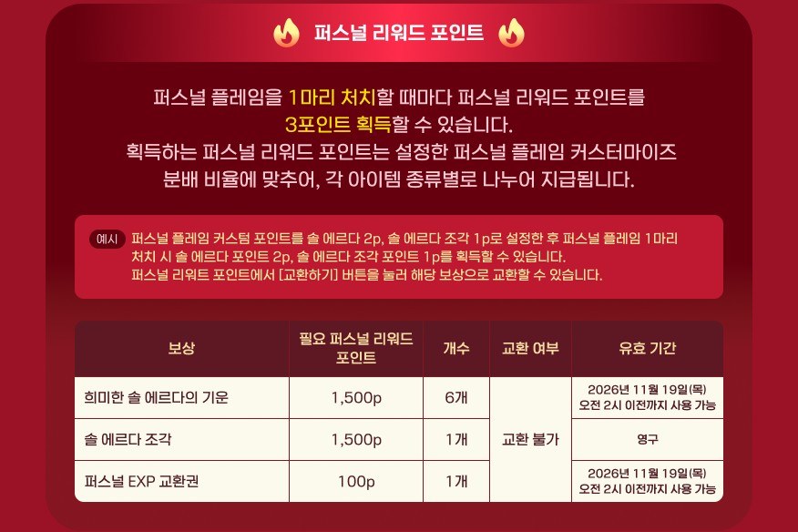 퍼스널 리워드 포인트 공식 안내. 퍼스널 플레임 1마리 처치마다 퍼스널 리워드 포인트 3포인트를 얻고, 설정한 커스터마이즈 분배 비율에 맞춰 아이템 종류별로 나뉘어 지급된다는 설명과 솔 에르다 2p, 솔 에르다 조각 1p 예시가 있다. 아래 교환표에는 희미한 솔 에르다의 기운 1,500p에 6개, 솔 에르다 조각 1,500p에 1개, 퍼스널 EXP 교환권 100p에 1개가 적혀 있고, 모두 교환 불가이며 기운과 교환권은 2026년 11월 19일(목) 오전 2시 이전까지, 조각은 영구 사용 가능하다고 되어 있다