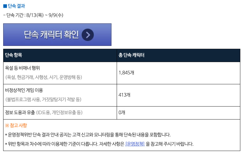 9월 10일 운영정책 위반 단속 결과 공지의 단속 항목 표. 단속 기간 8/13(목)~9/9(수), 욕설 등 비매너 행위 1,845개, 비정상적인 게임 이용 413개, 정보 도용과 유출 0개