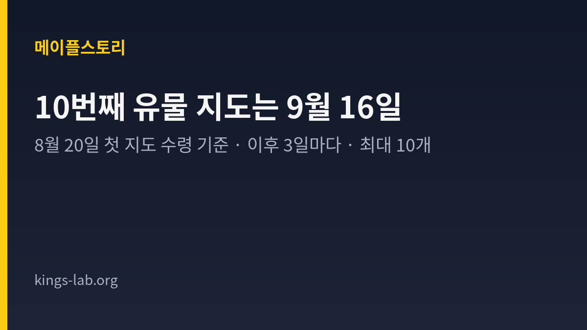 8월 20일 첫 유물 지도 수령을 기준으로 계산한 울티마 유물 탐사 지급 일정을 정리한 King's Lab 타이틀 카드