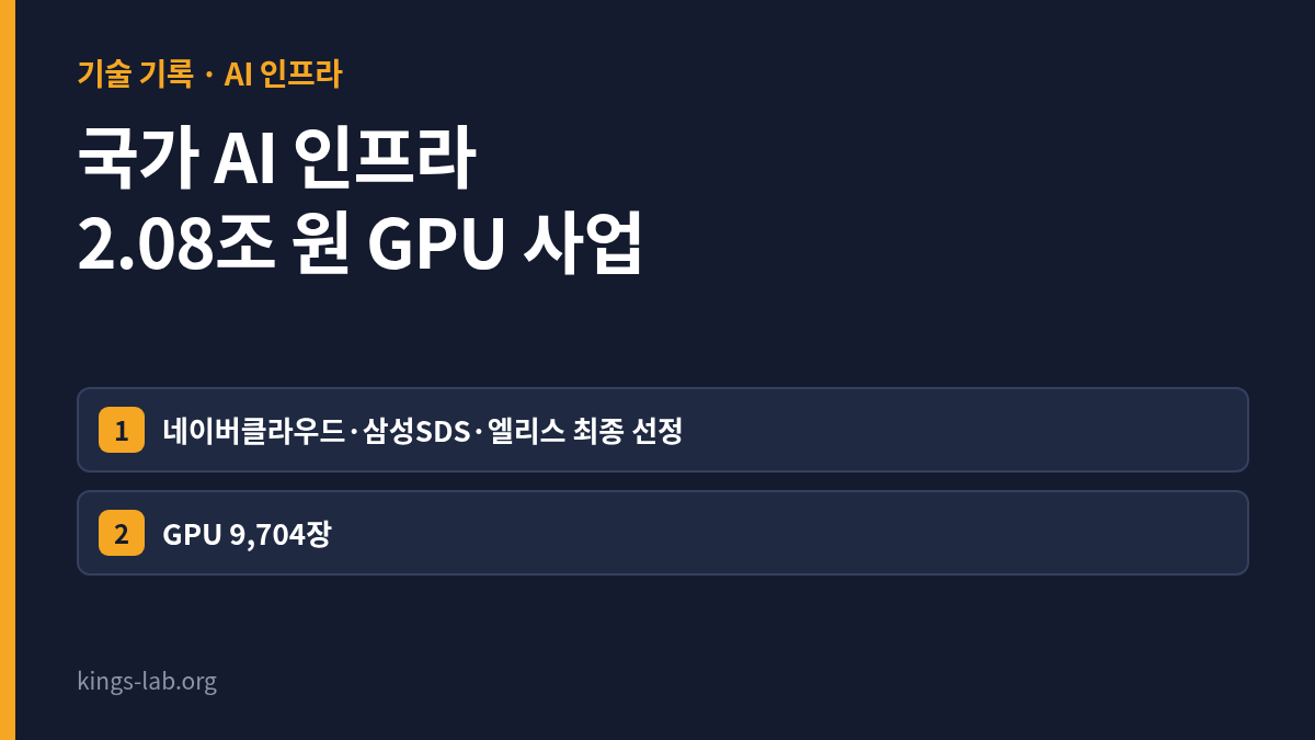 국가 AI 인프라 2.08조 원 GPU 사업 — 네이버클라우드·삼성SDS·엘리스 최종 선정, GPU 9,704장 썸네일