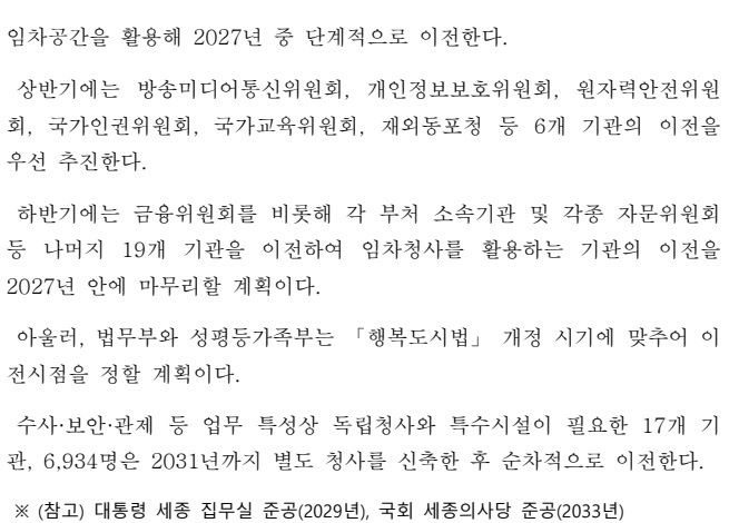 행정안전부 보도자료 2쪽 윗부분을 캡처했어요. 별도 청사가 필요하지 않은 기관은 2027년 중 임차공간으로 단계적으로 옮기고, 상반기에는 방송미디어통신위원회·개인정보보호위원회·원자력안전위원회·국가인권위원회·국가교육위원회·재외동포청 등 6개 기관, 하반기에는 금융위원회를 비롯한 나머지 19개 기관을 옮긴다는 내용이에요. 법무부와 성평등가족부는 행복도시법 개정 시기에 맞춰 정하고, 17개 기관 6,934명은 2031년까지 청사를 새로 지은 뒤 옮긴다고 적혀 있어요.