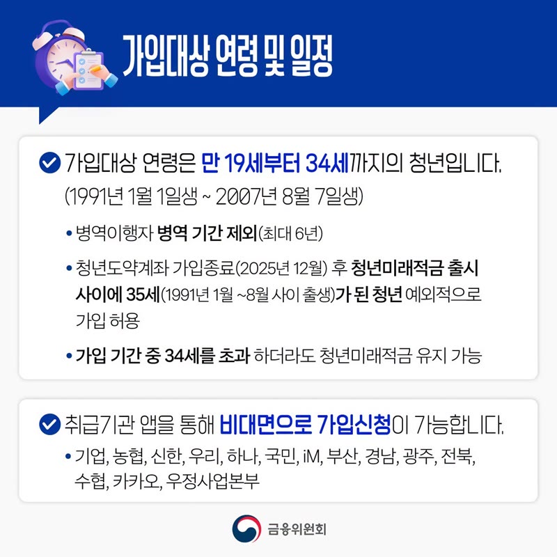 금융위원회 카드뉴스: 가입대상 만 19세부터 34세(병역 기간 최대 6년 제외), 14개 취급기관 앱 비대면 가입