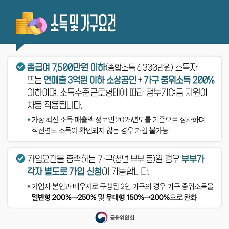 금융위원회 카드뉴스: 청년미래적금 개인소득 요건과 가구소득 요건