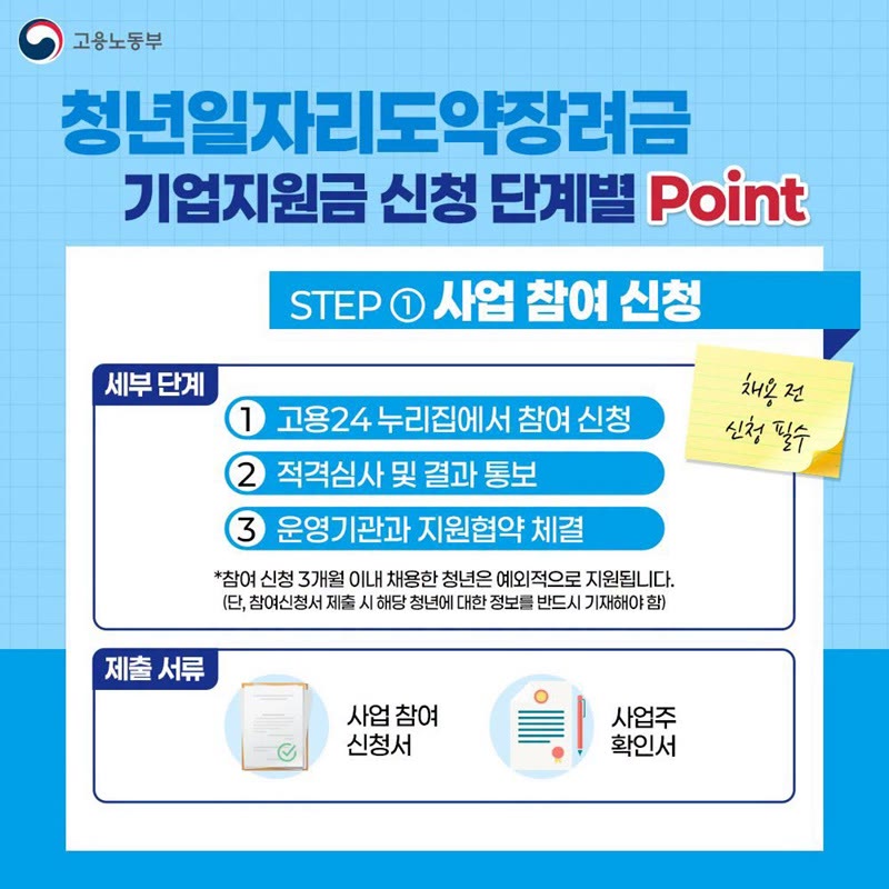 고용노동부 카드뉴스: 사업 참여 신청 3단계(고용24 참여 신청, 적격심사 및 결과 통보, 운영기관과 지원협약 체결). 채용 전 신청 필수