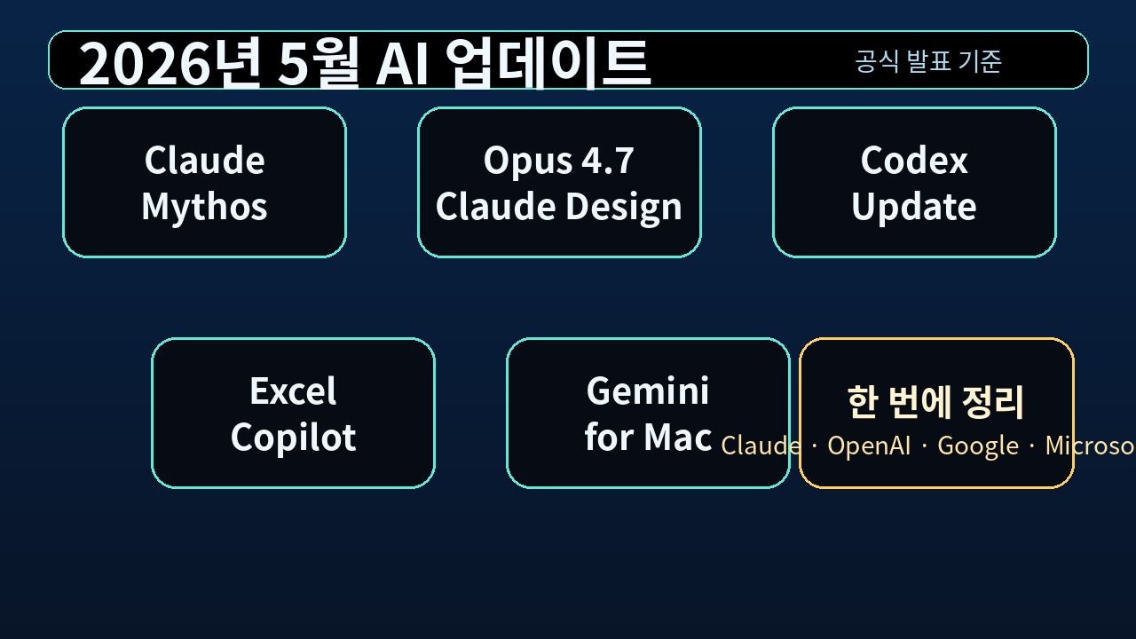 2026년 5월 AI 업데이트 핵심 항목을 요약한 대표 이미지